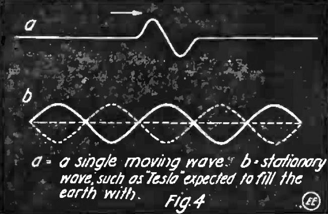 Demonstrating stationary waves with a string