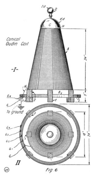 Diagram for Conical Oudin High Frequency Coil