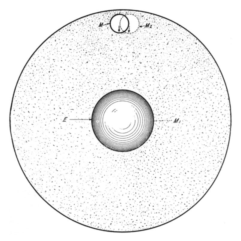 Tesla's conception of the rotation of the moon