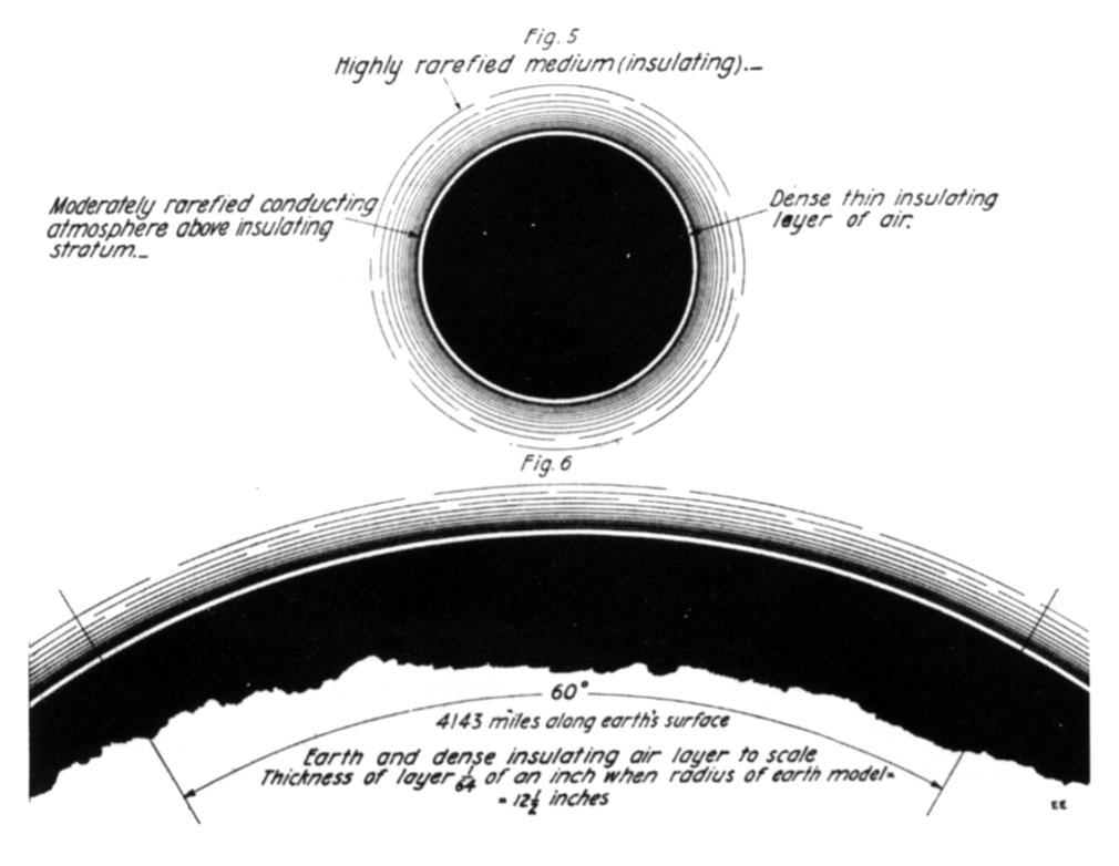 Tesla illustrating the ether space wave theory