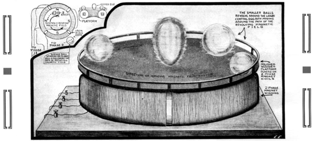 Diagram of Tesla's Egg of Columbus