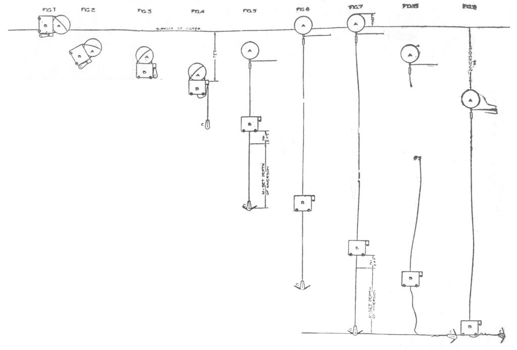 Submersible Mine Depth Chart