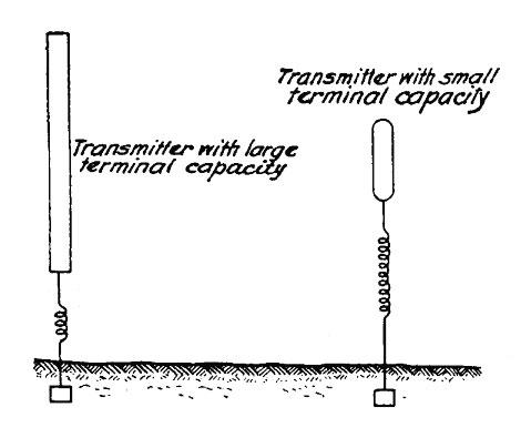Illustration for disproving the Hertz-wave theory by two transmitters