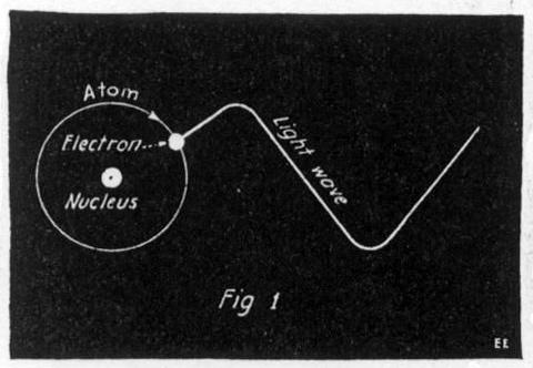 Old theory of light produced by electricity