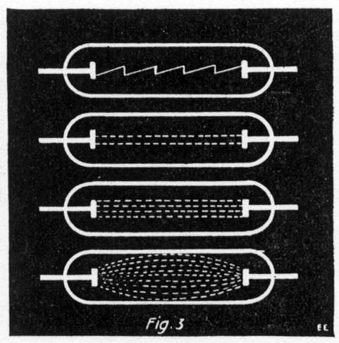 Diagrams of cold light tubes