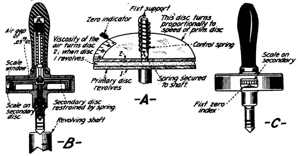 Air-friction speedometer diagrams