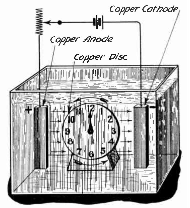 Electrolytic clock diagram