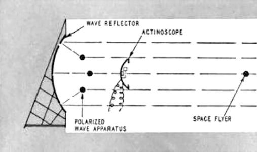 First drawing of radar equipment