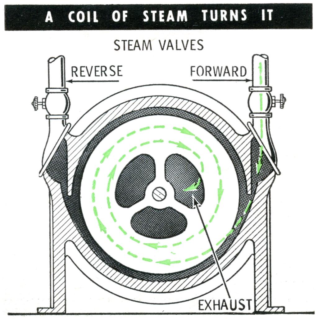 Sketch based on 1911 engineering reports of actual engine Tesla built.