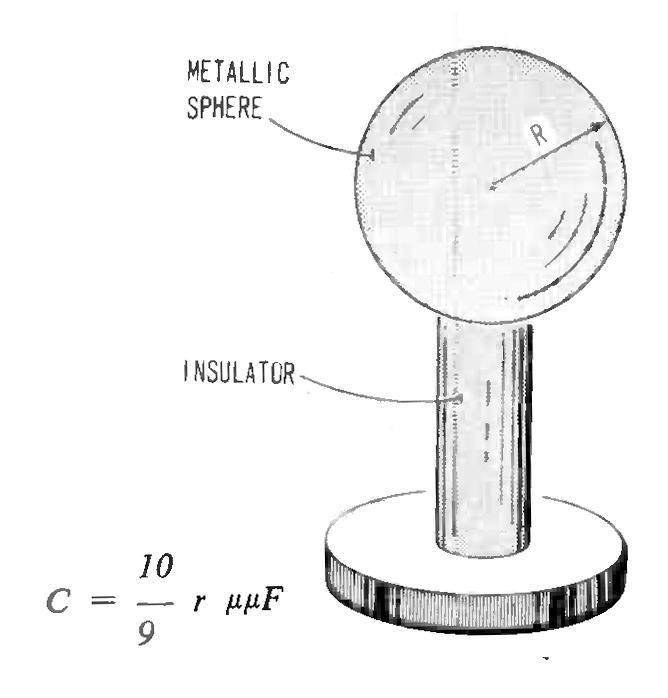 Computing a capacitance of a sphere