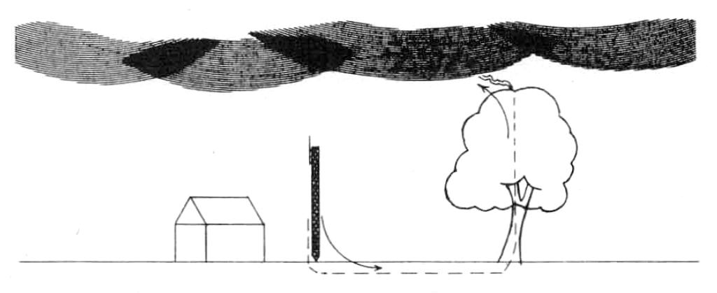 Diagram picturing the sky as a plate of a charged capacitor