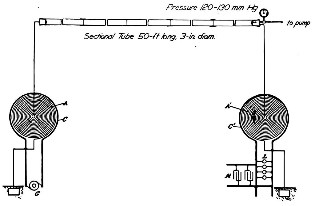 Scheme of the transmission of electrical energy through rarefied gas