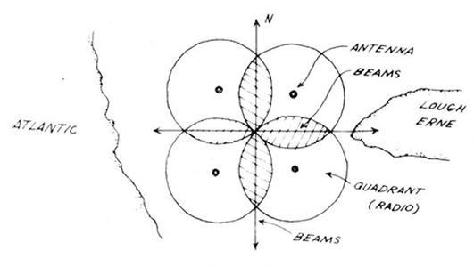Schematic of Radio Beam Formation