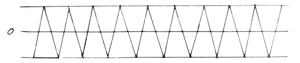 Waveform of N-modulated carrier wave