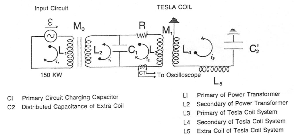 Schematic of the Wendover Magnifying Transmitter of Project Tesla