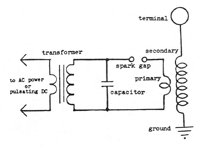 Basic Tesla coil schematic