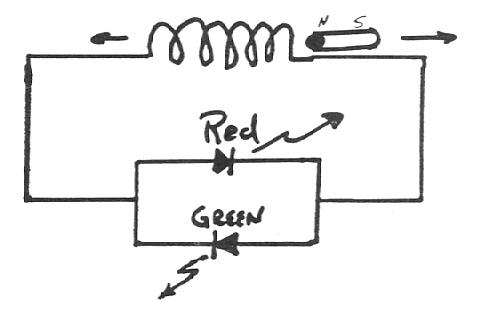 Schematic of Faraday experiment from Tesla Museum of Science and Industry