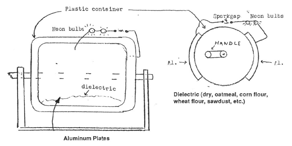 Static energy generator of the Nikola Tesla Museum of Science and Industry
