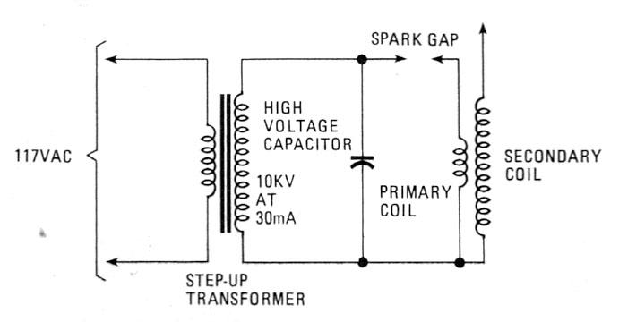 Schematic diagram of basic or classic Tesla coil circuit.