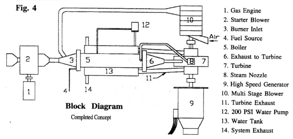 Block Diagram of the Tesla Turbine