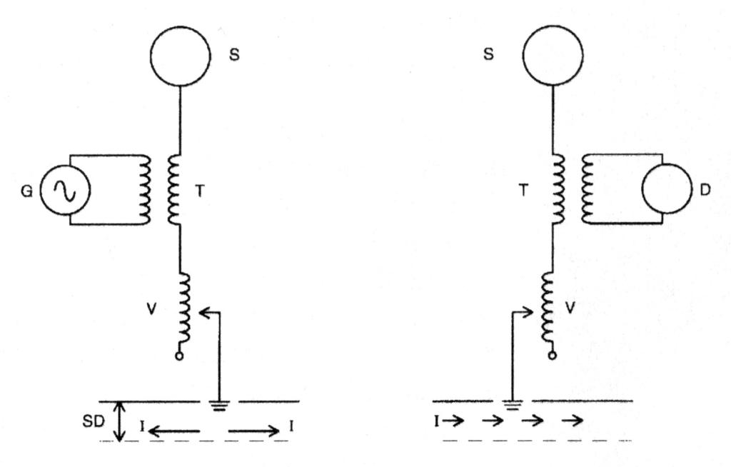 Basic circuits of Tesla's transmitter and receiver.