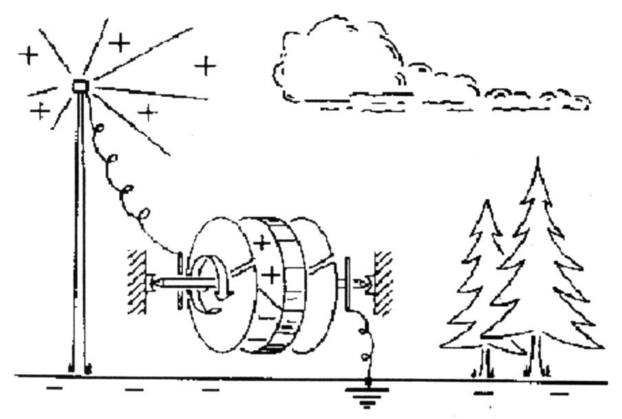Driving an electrostatic motor with the positive electric field of the atmosphere.