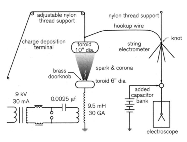 Electrostatic charge transfer experiment with additional capacitor bank.