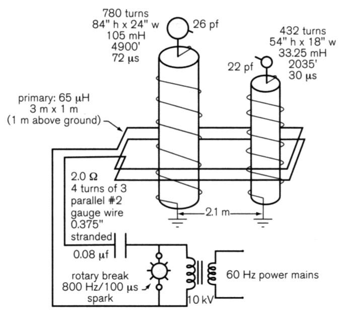 Setup for generating ball lightning with primary encircling multiple coils