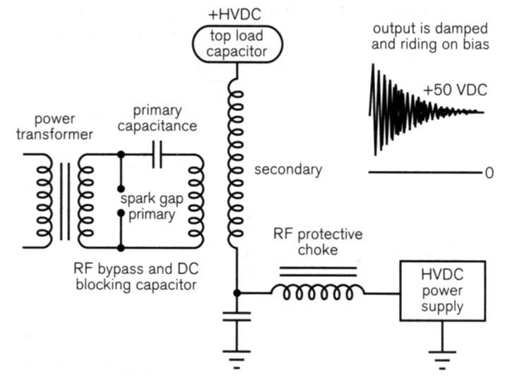 Level-shifted Tesla coil schematic 1.