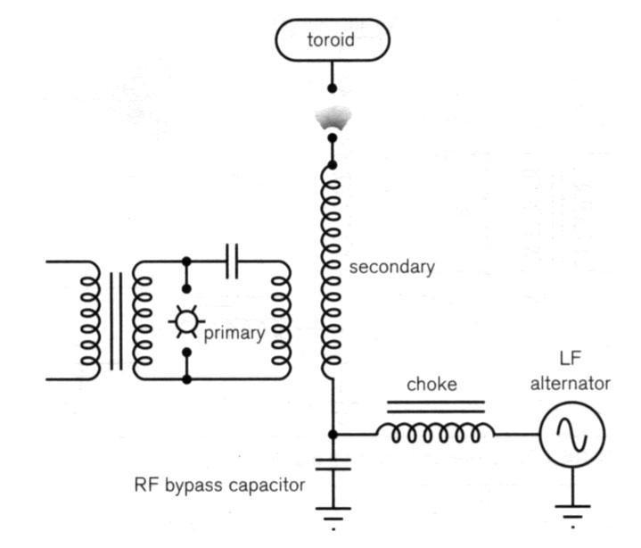 Schematic for level-shifted Tesla coil powered by LF alternator.