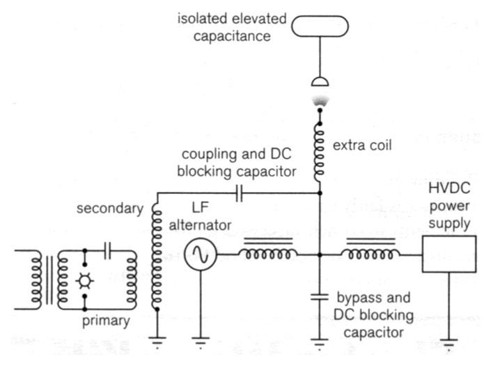 Schematic for level-shifted Tesla magnifier.