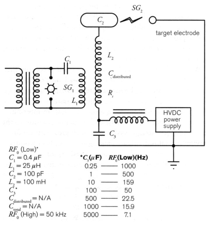 Estimated schematic and component value for Tesla's tower.