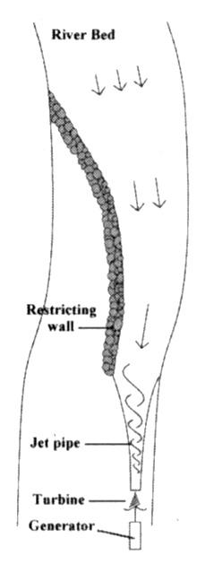 Illustration showing water redirected using Schauberger's principles