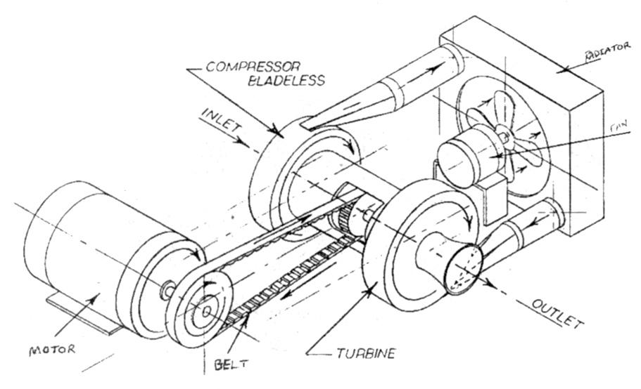 Tesla compressor/turbine driven by an electric motor