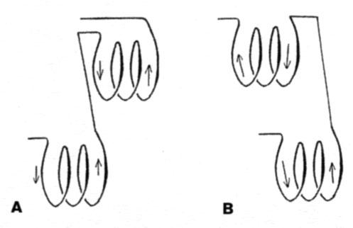 Rotating magnetic field project inductor phasing diagram.