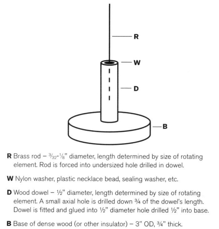Diagram for jig used in rotating magnetic field project.