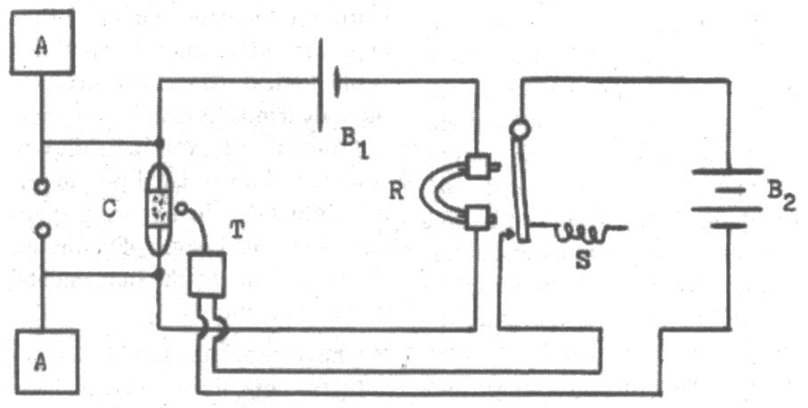 Receiving apparatus used by Lodge in 1894