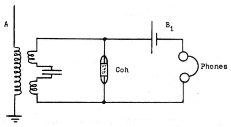 Lodge's 1898 receiver with inductive coupling to the antenna