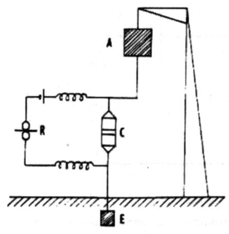 Marconi’s 1895 receiver. Note the RF chokes. (From his 1909 Nobel speech).