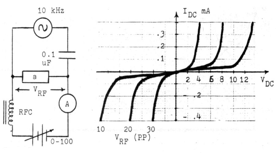Measured DC characteristics for a nickel chip coherer and measurement circuit