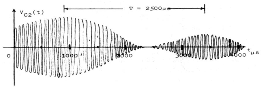 Theoretical oscillator voltage produced at the top of the secondary