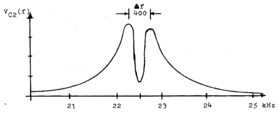 TCTUTOR predicted oscillator spectrum