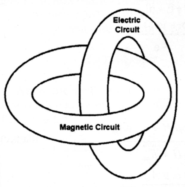 Figure 1. Laithwaite’s generalized electrical machine.