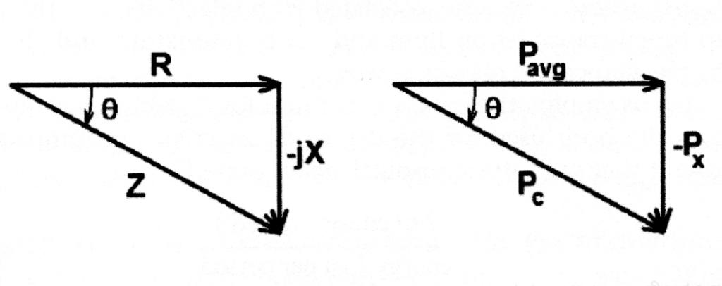 Impedance and power triangles