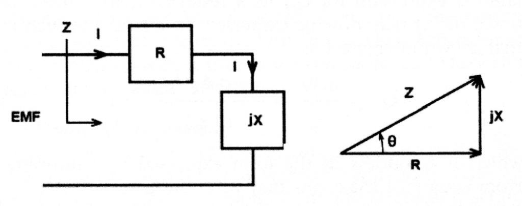 Circuit and impedance triangle for Laithwaite’s generalized machine