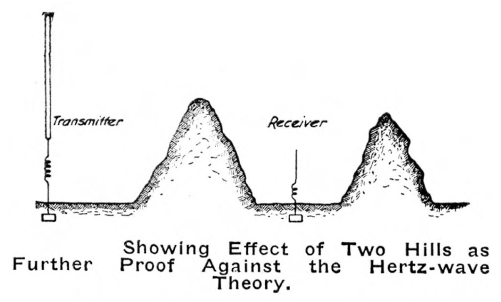 Tesla considers the effect of two hills