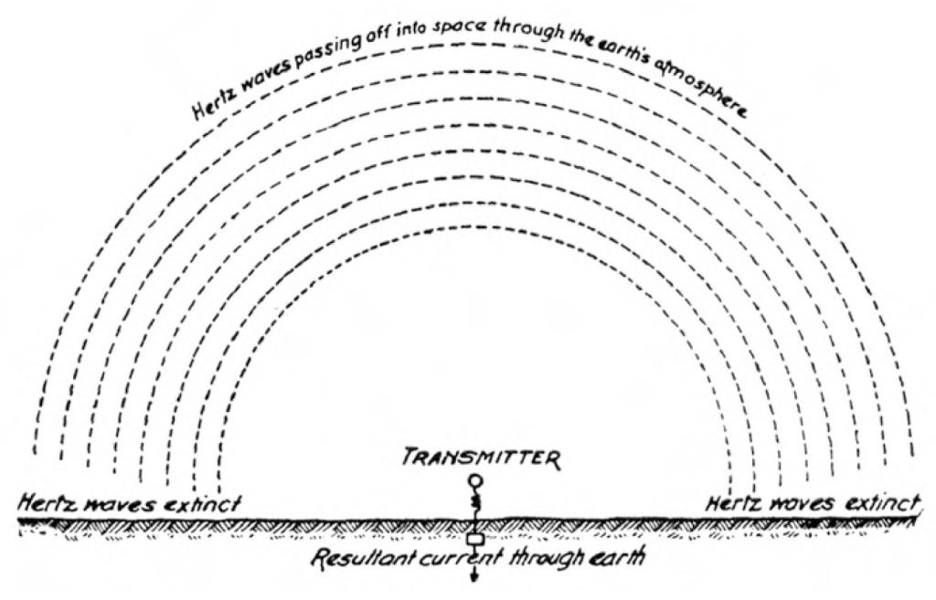 The “Gliding Wave”