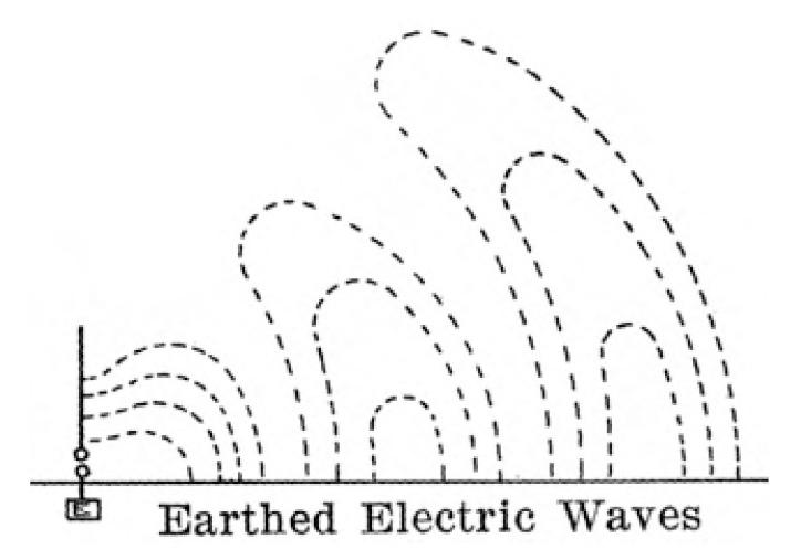 Electric field lines of a short monopole antenna