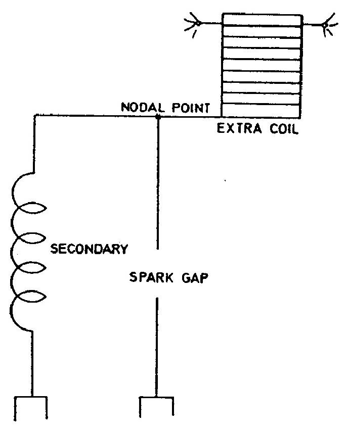 CSL Page 163 - Illus. 1