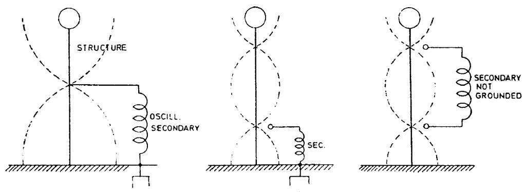 CSL Page 197 - Illus. 1